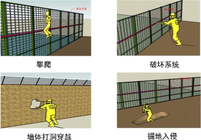 白城经开区周界防范报警系统四号