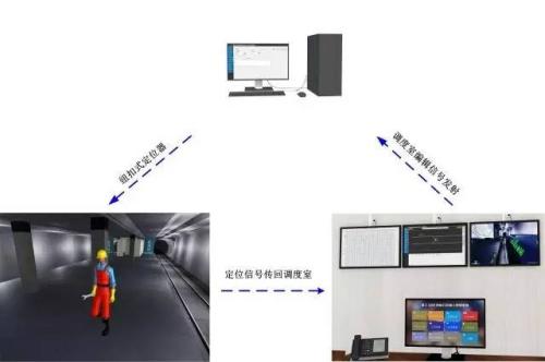 白城经开区人员定位系统三号