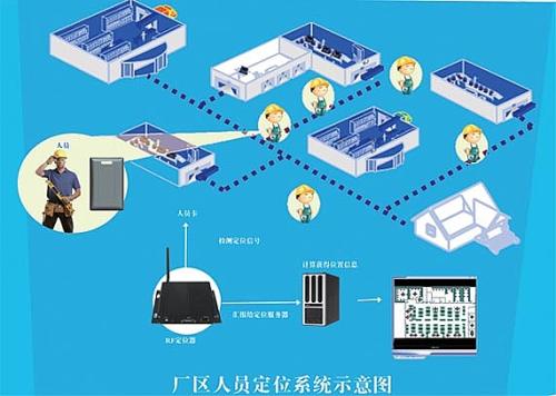 白城经开区人员定位系统四号